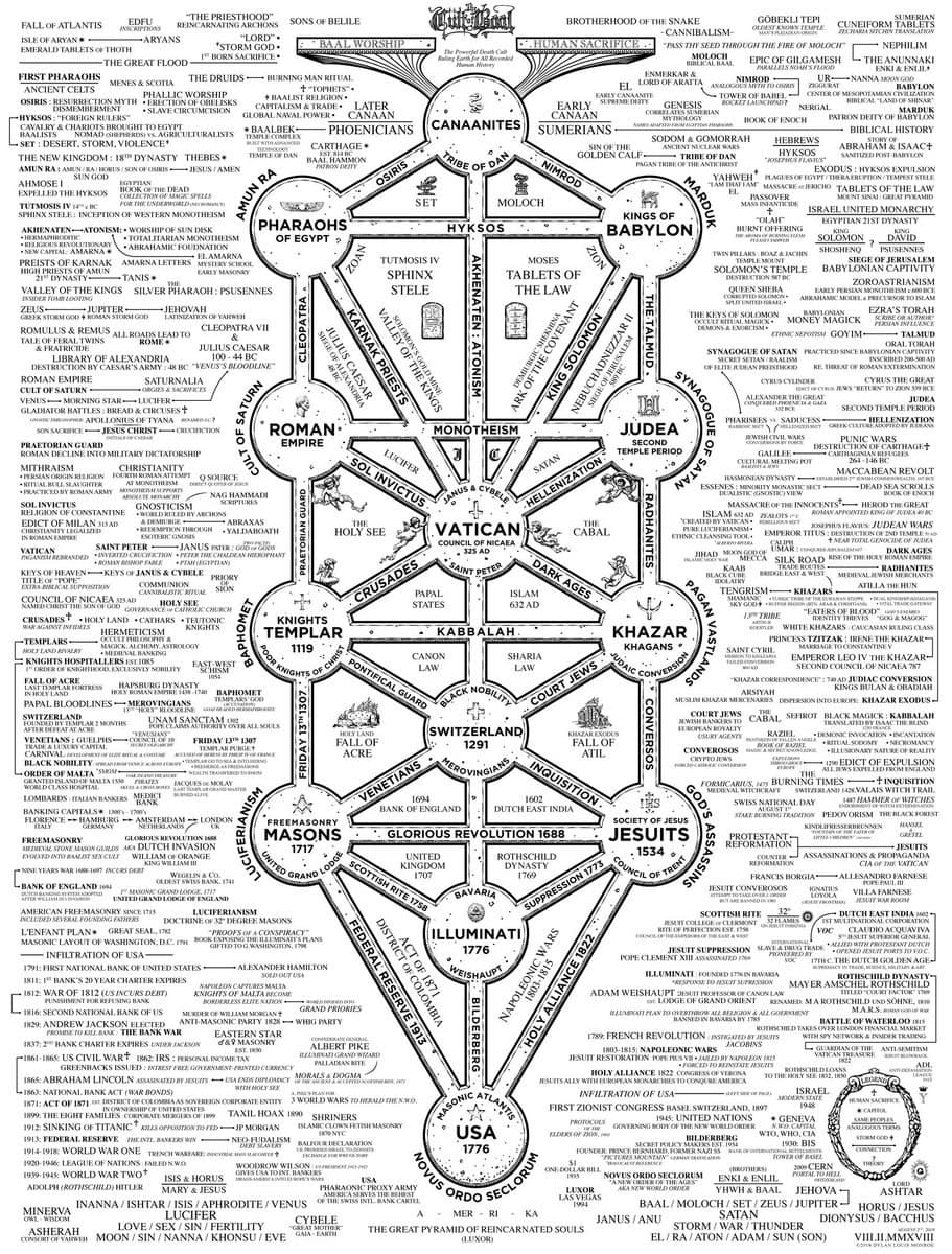 The cult of Baal map by Dylan Monroe Resolution twinstabook history