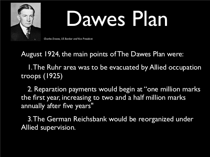 dawes plan for europe