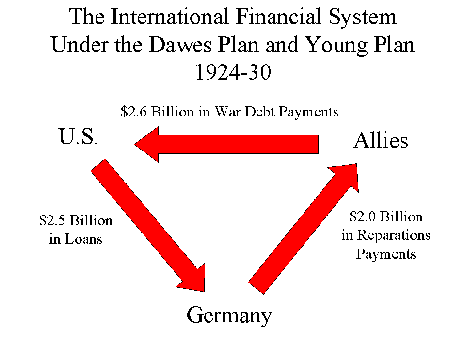 dawes and young plan for europe