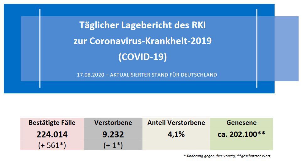 RKI Lagebericht vom 17.08.2020